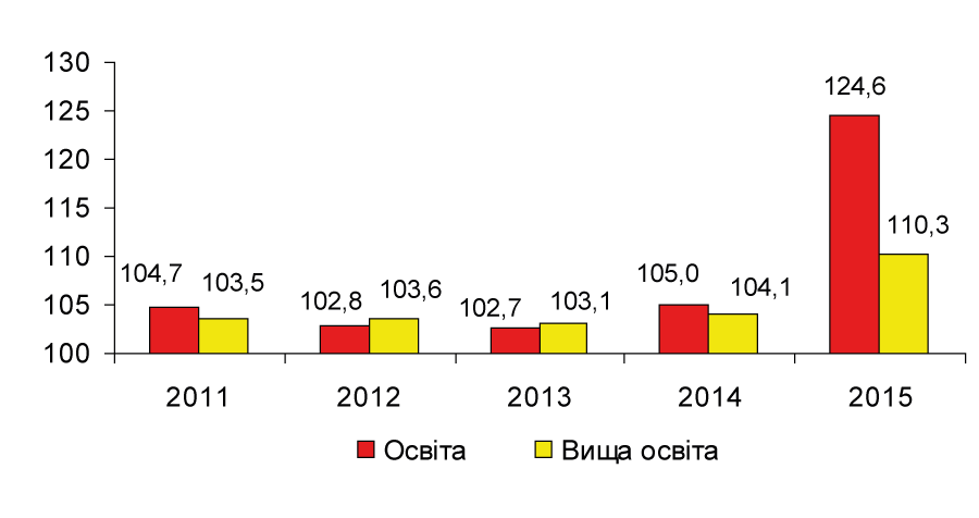 statistika